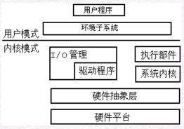 Win2000驅動程序設計初步 全球中文IT第一門戶天極Yesky的專業指南