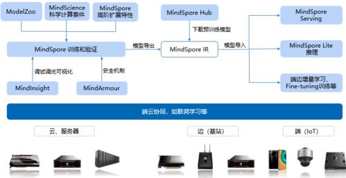 大疆再遭制裁啟示錄 Figma斷供之下，中國工業(yè)軟件的自立之路