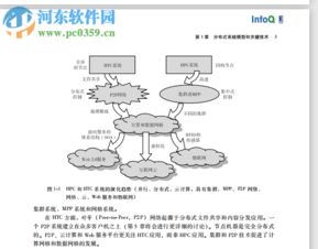 云計算與分布式系統 核心概念、技術開發與資源獲取指南